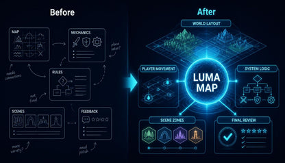 A dark digital infographic comparing a traditional game design workflow labeled 'Before' with a modern workflow labeled 'After'. The 'After' side prominently features a glowing blue 'LUMA MAP' circle at the center, surrounded by connected boxes for 'World Layout', 'Player Movement', 'System Logic', 'Scene Zones', and 'Final Review'.